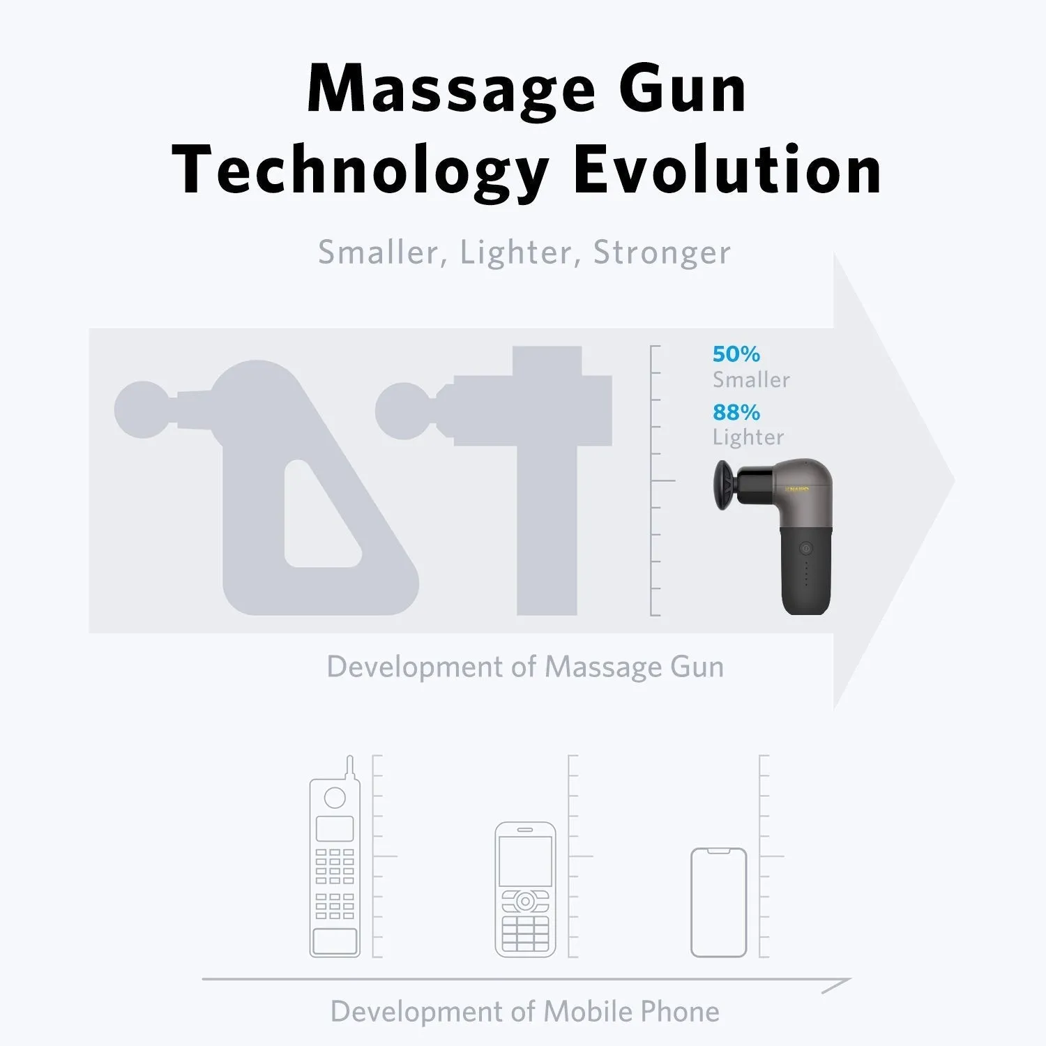 Naipo Mini Massage Gun 002 | Super Light and Portable, 5 Speeds, 4 Interchangeable Heads